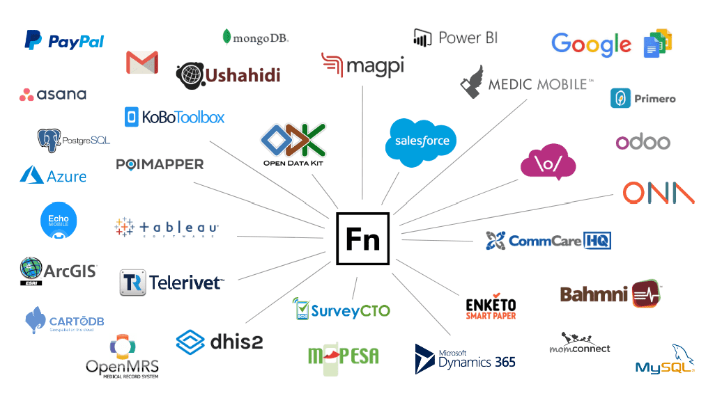 OpenFn ecosystem of applications