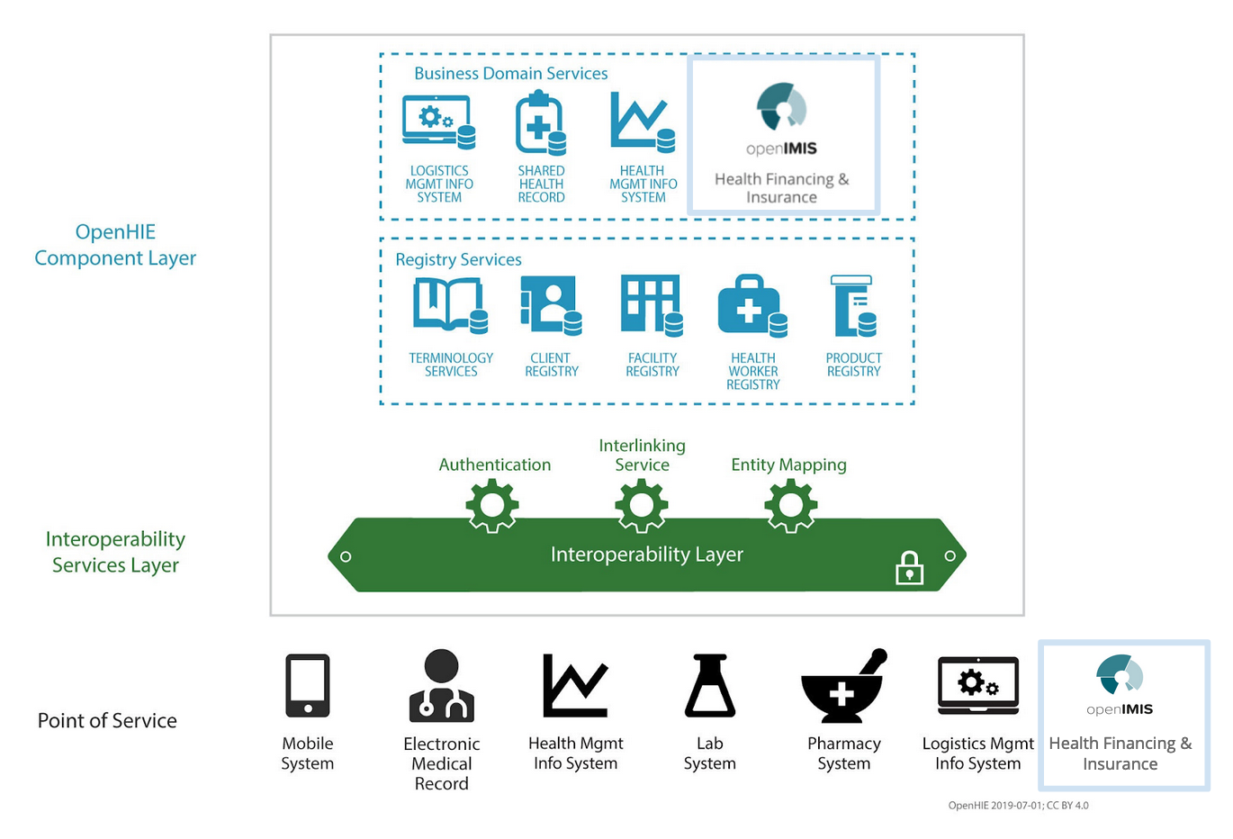 Image for Making the Case for Health Information Exchanges